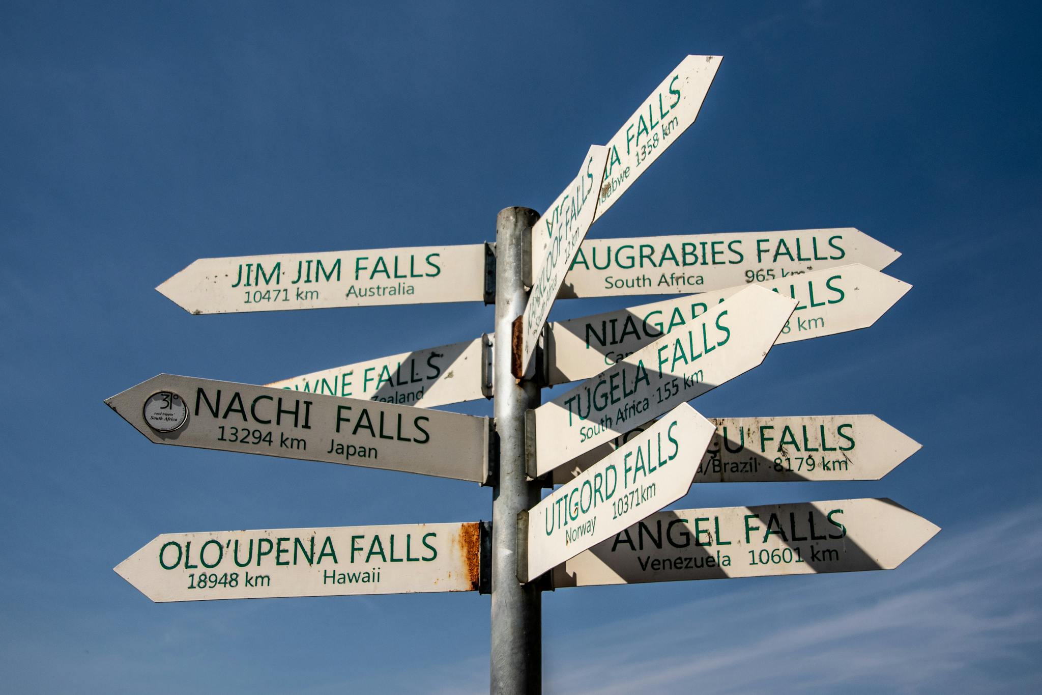 Signpost showing distances to various waterfalls around the world under a clear blue sky.